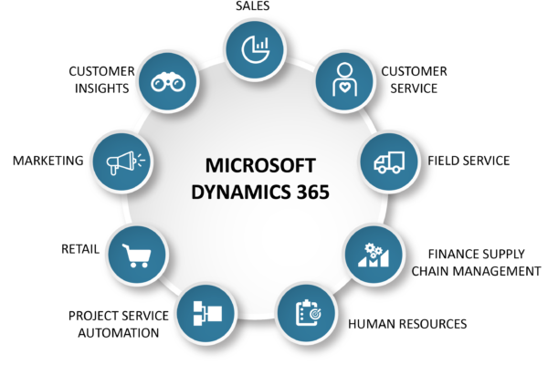 MS-Dynamics-AX-ERP-users-email-database